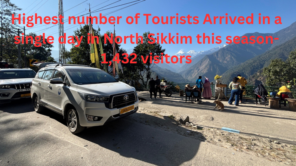 number of tourist visit in north sikkim in dec 2024